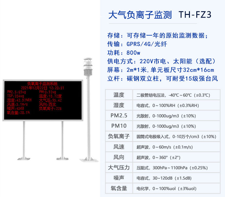 負(fù)氧離子檢測.jpg