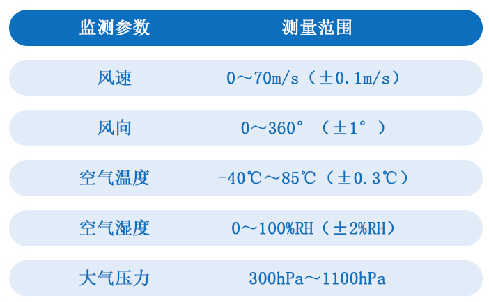  小型氣象站技術參數(shù)
