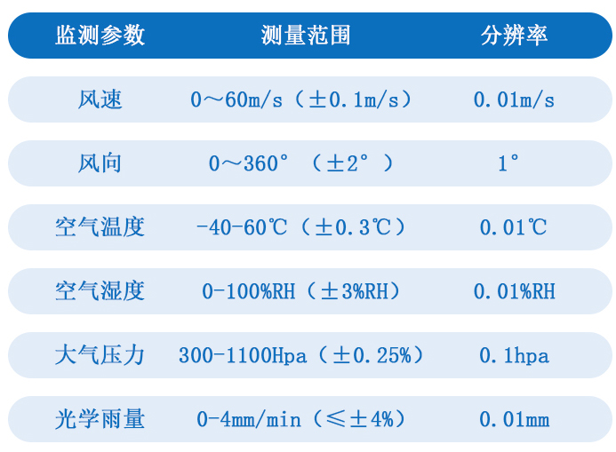 自動氣象站技術參數(shù)