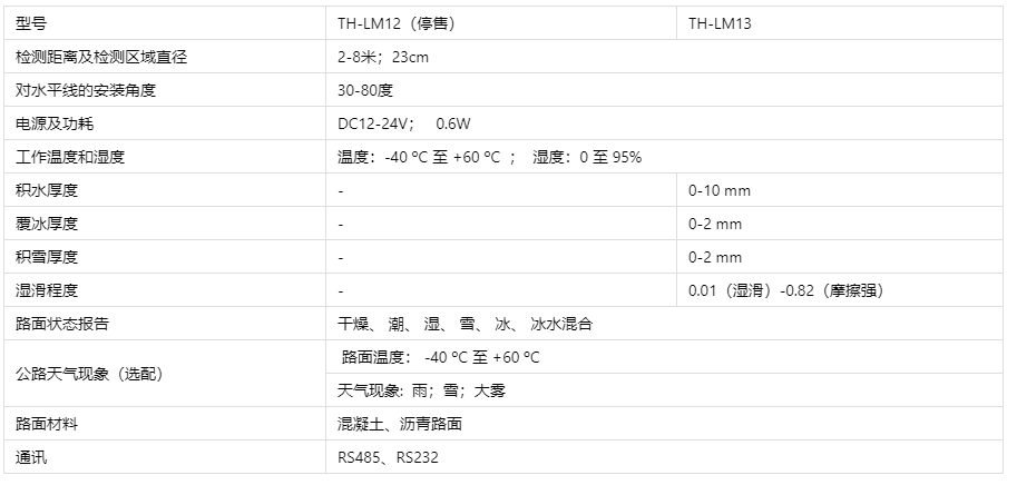 公路氣象站技術(shù)參數(shù)
