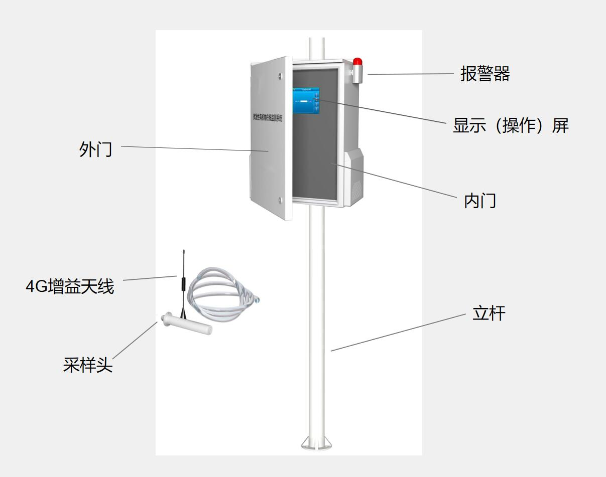 結(jié)構(gòu)組成